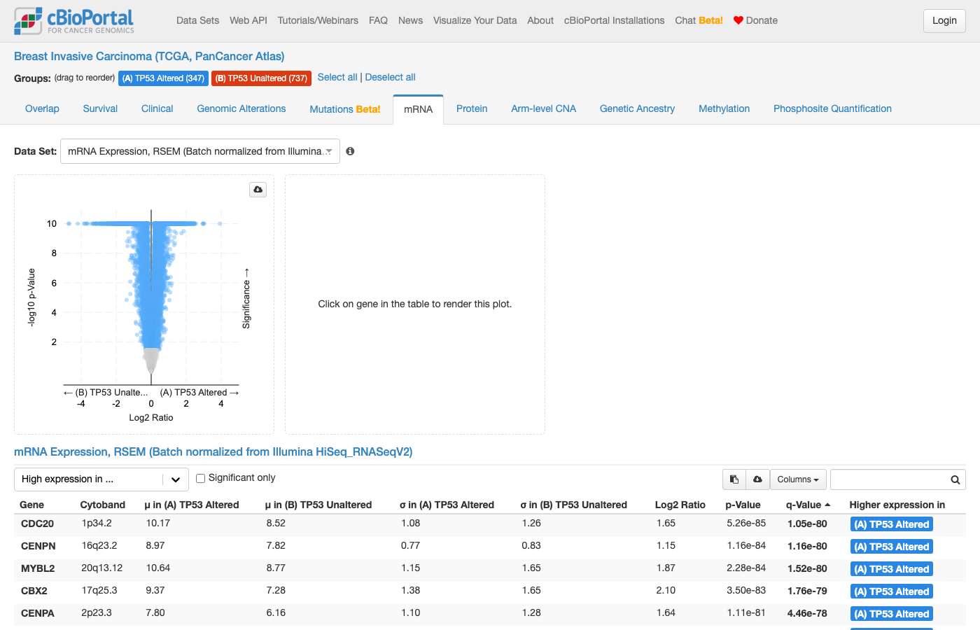 Screenshot of https://www.cbioportal.org/comparison/mrna?comparisonId=6abf27cec2115c492d886031&selectedGene=TP53