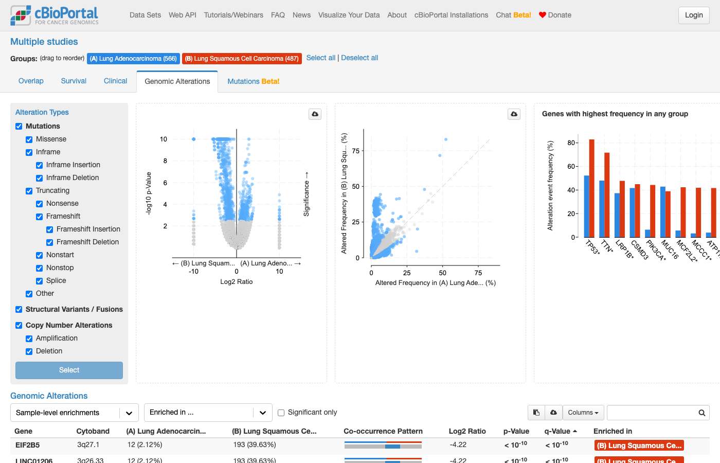 Screenshot of https://www.cbioportal.org/comparison/alterations?comparisonId=6a355080d0c16d54f0872dd6