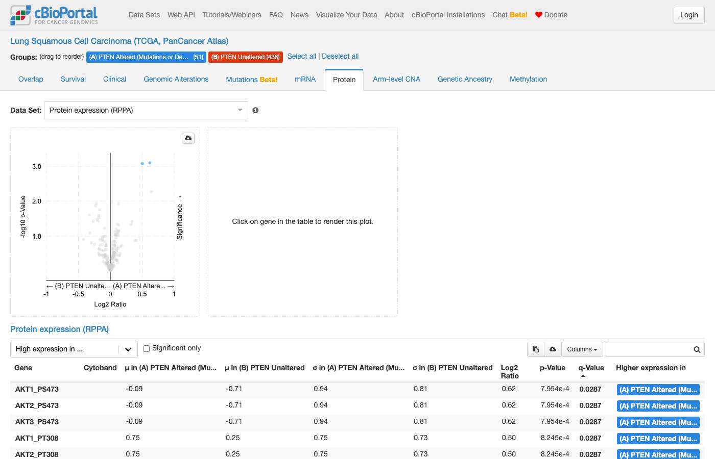 Screenshot of https://www.cbioportal.org/comparison/protein?comparisonId=6abf2515e497aad53593d4ea