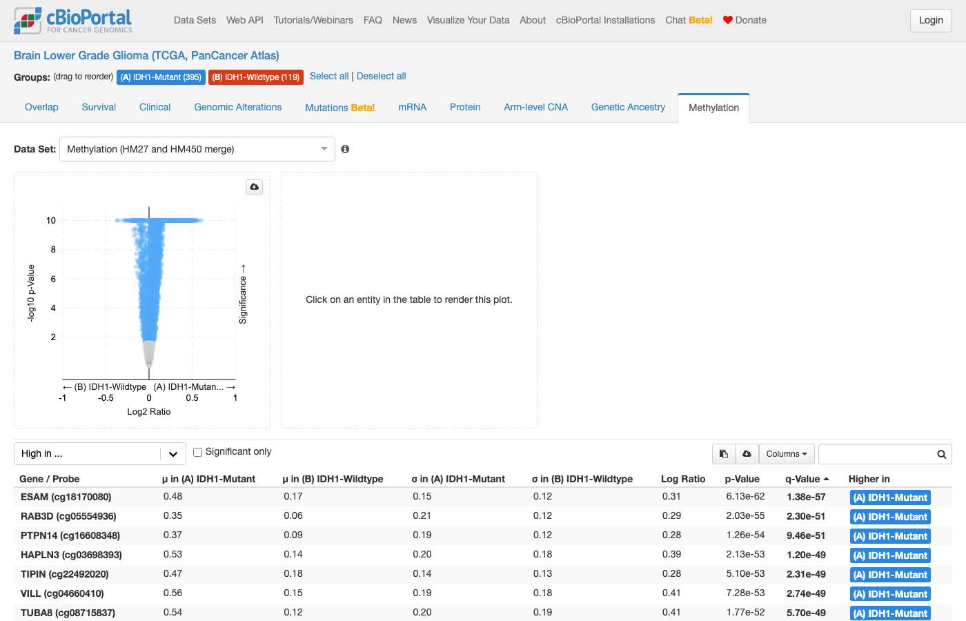 Screenshot of https://www.cbioportal.org/comparison/generic_assay_methylation?comparisonId=6abfed7cc2115c492d8861fe