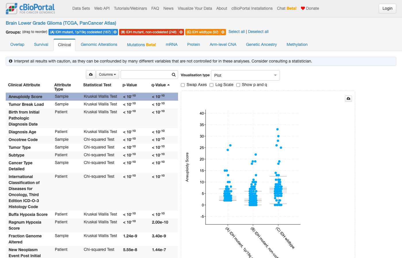 Screenshot of https://www.cbioportal.org/comparison/clinical?comparisonId=6abf67a2c2115c492d8860a4