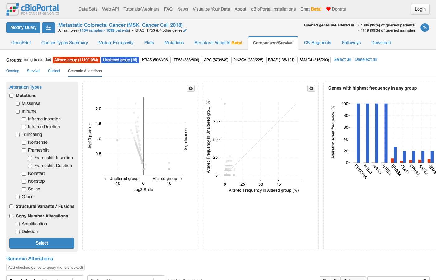 Screenshot of https://www.cbioportal.org/results/comparison/alterations?cancer_study_list=crc_msk_2017&gene_list=KRAS%0ATP53%0AAPC%0APIK3CA%0ABRAF%0ASMAD4&case_set_id=crc_msk_2017_all