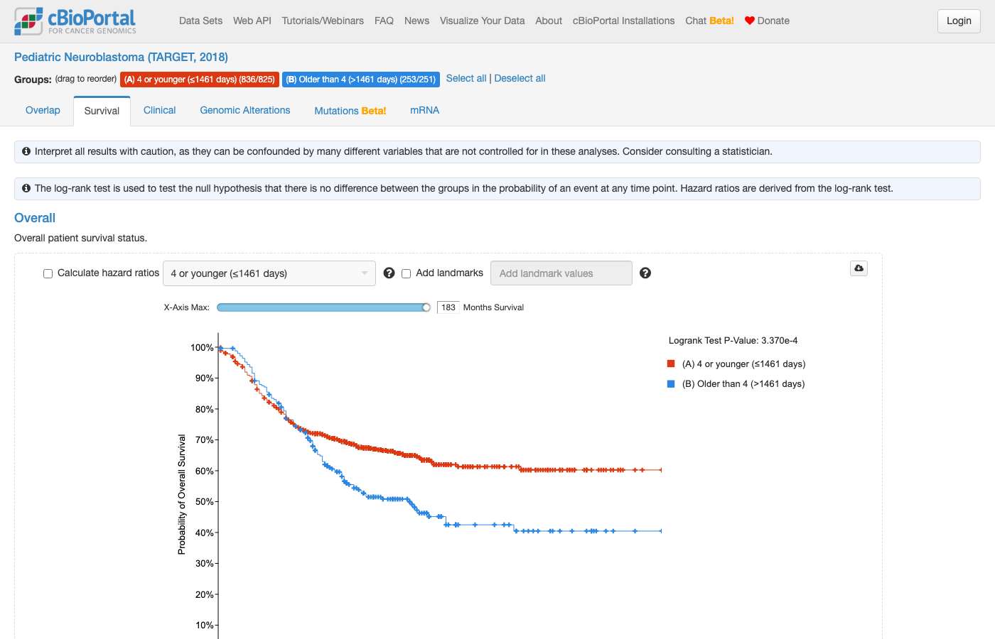 Screenshot of https://www.cbioportal.org/comparison/survival?comparisonId=6abf27f0c2115c492d886032