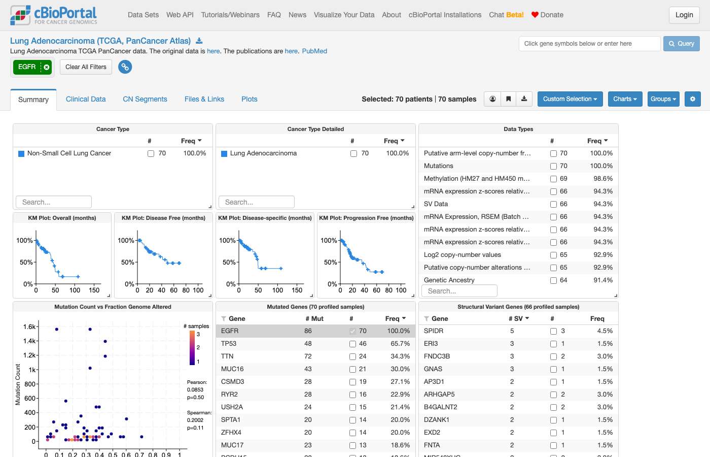 Screenshot of https://www.cbioportal.org/study/summary?id=luad_tcga_pan_can_atlas_2018#filterJson=%7B%22geneFilters%22%3A%5B%7B%22geneQueries%22%3A%5B%5B%7B%22hugoGeneSymbol%22%3A%22EGFR%22%7D%5D%5D%2C%22molecularProfileIds%22%3A%5B%22luad_tcga_pan_can_atlas_2018_mutations%22%5D%7D%5D%7D