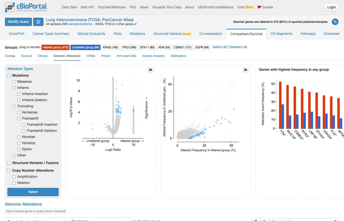 Screenshot of https://www.cbioportal.org/results/comparison/alterations?cancer_study_list=luad_tcga_pan_can_atlas_2018&gene_list=KRAS%0ATP53%0ASTK11%0AATM%0ACSMD1%0AEGFR&case_set_id=luad_tcga_pan_can_atlas_2018_all