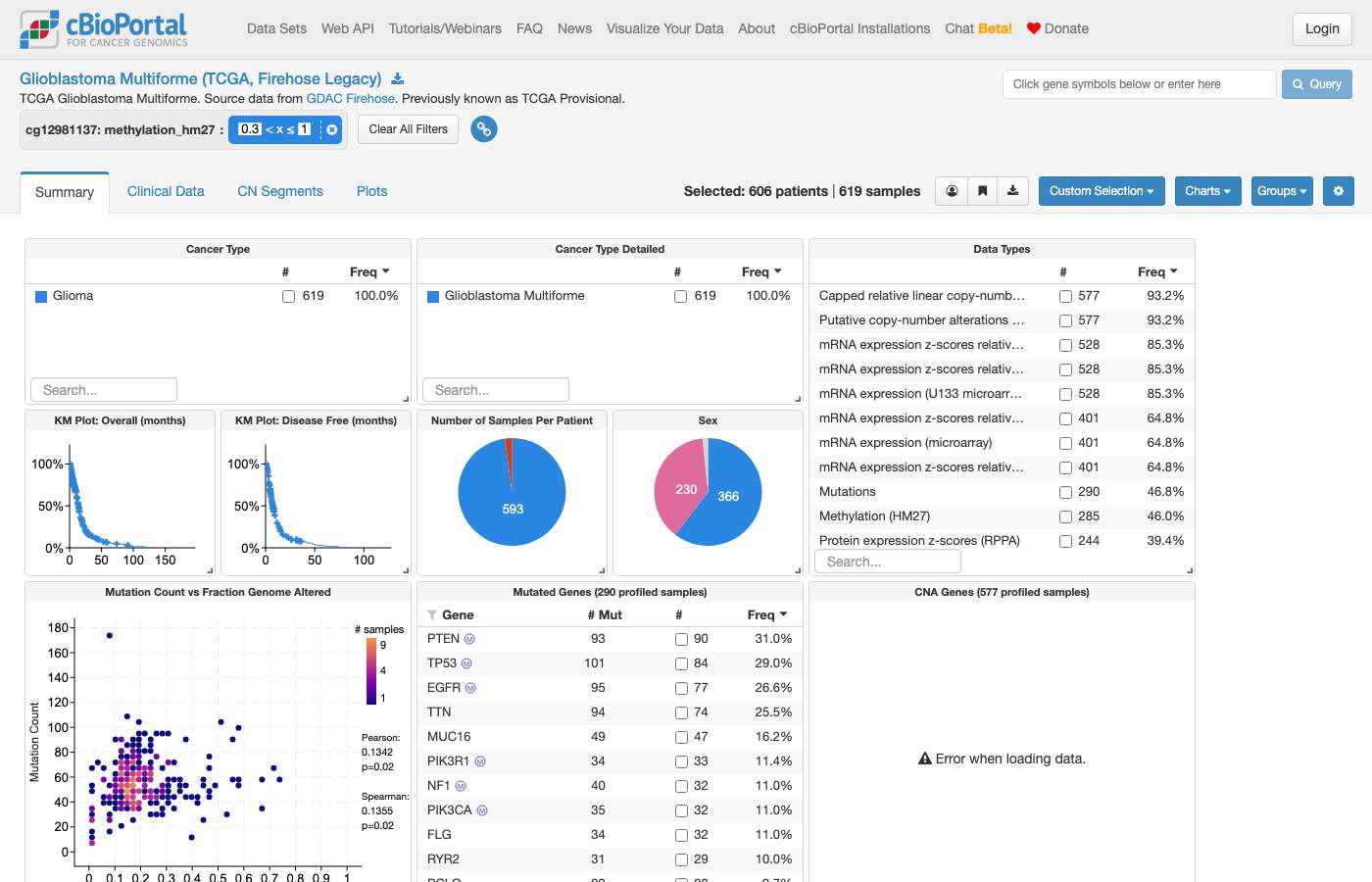 Screenshot of https://www.cbioportal.org/study/summary?id=gbm_tcga#filterJson=%7B%22genericAssayDataFilters%22%3A%5B%7B%22profileType%22%3A%22methylation_hm27%22%2C%22stableId%22%3A%22cg12981137%22%2C%22values%22%3A%5B%7B%22start%22%3A0.3%2C%22end%22%3A1%7D%5D%7D%5D%7D