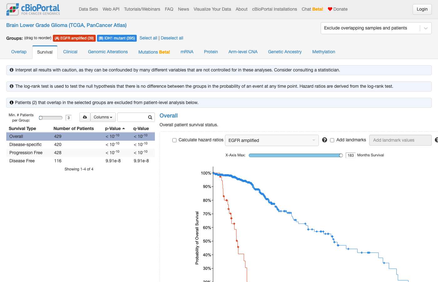 Screenshot of https://www.cbioportal.org/comparison/survival?comparisonId=6ab4a394e497aad53593bf0b