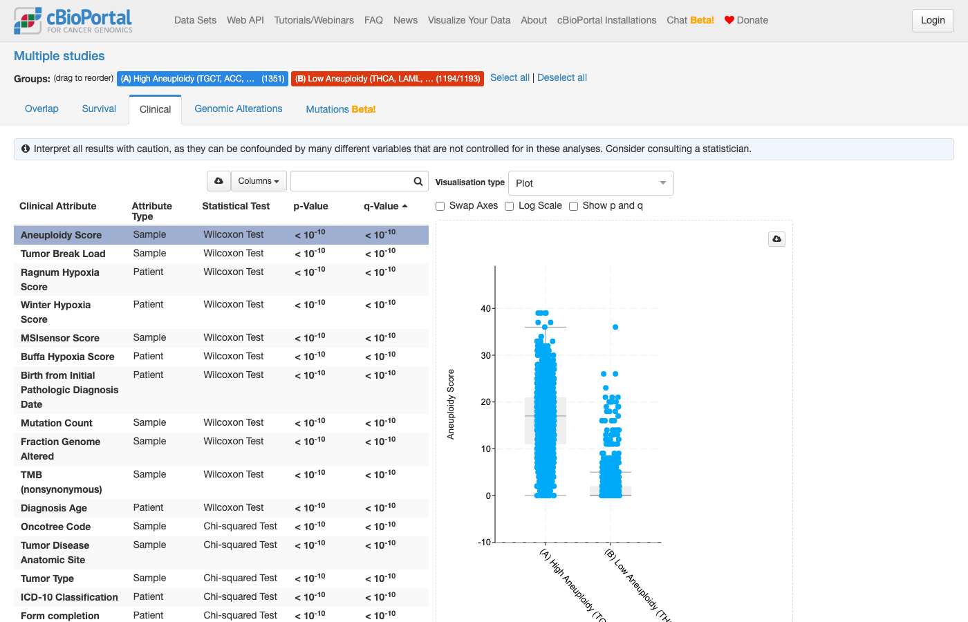 Screenshot of https://www.cbioportal.org/comparison/clinical?comparisonId=6abf2698e497aad53593d4ed