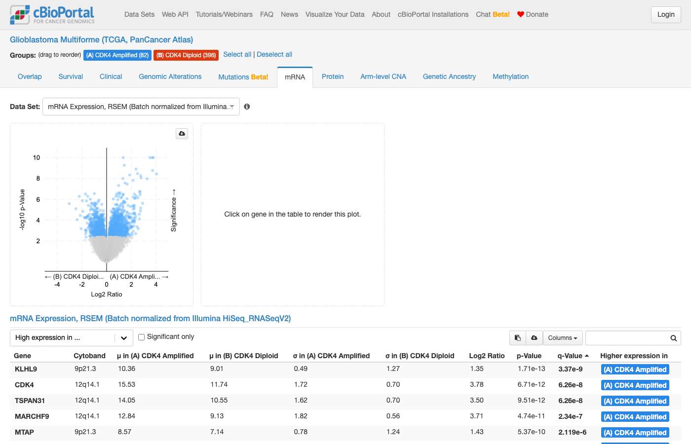 Screenshot of https://www.cbioportal.org/comparison/mrna?comparisonId=6ab7f4cbe497aad53593c5a5&selectedGene=CDK4
