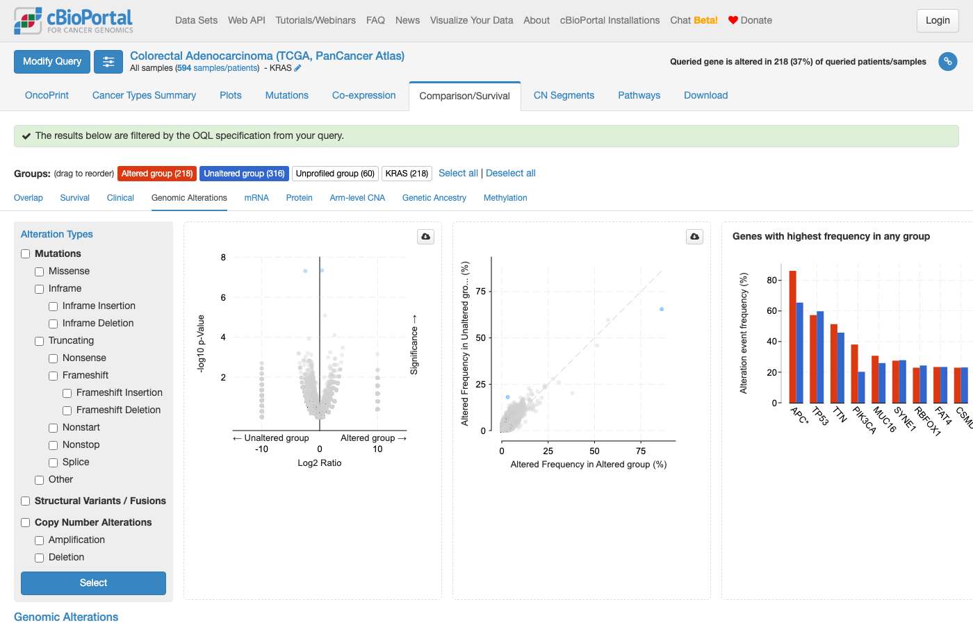Screenshot of https://www.cbioportal.org/results/comparison/alterations?cancer_study_list=coadread_tcga_pan_can_atlas_2018&gene_list=KRAS%3A+MUT&case_set_id=coadread_tcga_pan_can_atlas_2018_all&profileFilter=mutations
