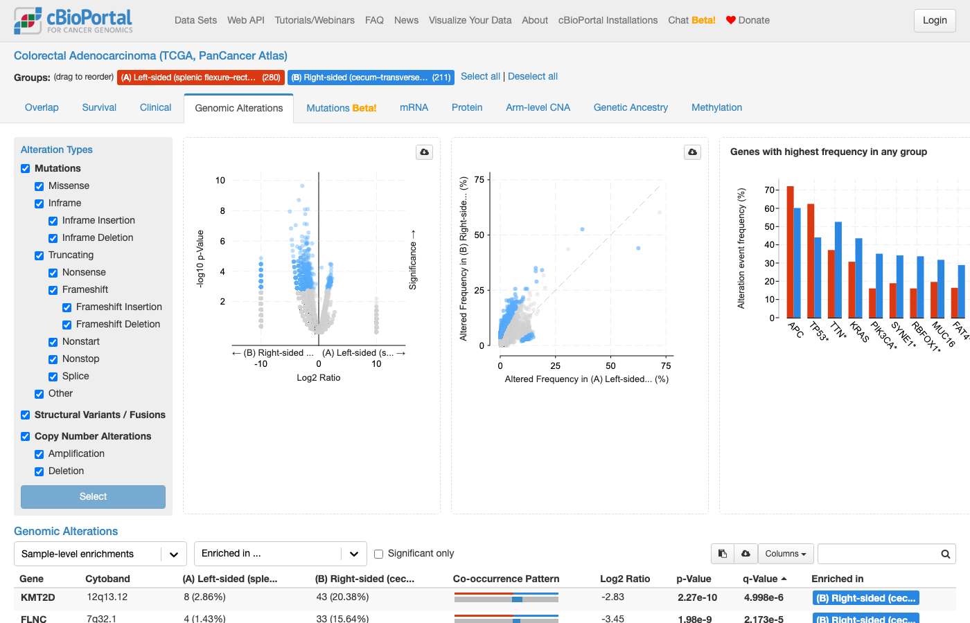 Screenshot of https://www.cbioportal.org/comparison/alterations?comparisonId=6ab5d23ac2115c492d884e28