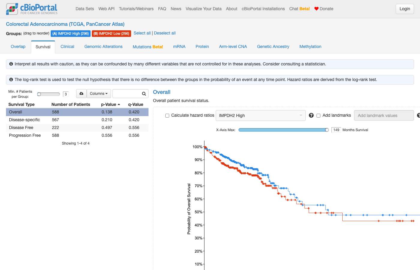 Screenshot of https://www.cbioportal.org/comparison/survival?comparisonId=6abf635ec2115c492d88609b