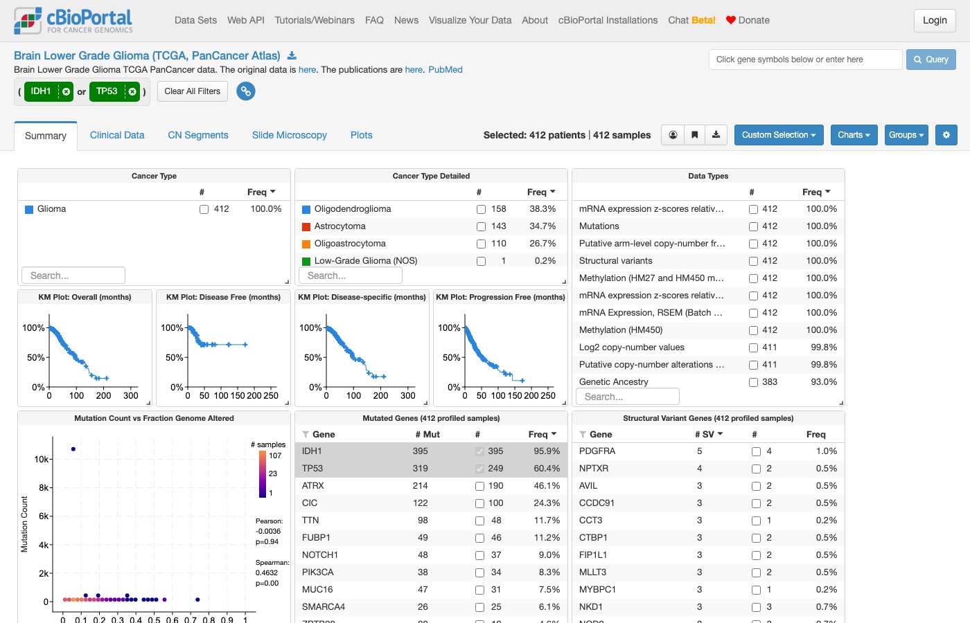 Screenshot of https://www.cbioportal.org/study/summary?id=lgg_tcga_pan_can_atlas_2018#filterJson=%7B%22geneFilters%22%3A%5B%7B%22geneQueries%22%3A%5B%5B%7B%22hugoGeneSymbol%22%3A%22IDH1%22%7D%2C%7B%22hugoGeneSymbol%22%3A%22TP53%22%7D%5D%5D%2C%22molecularProfileIds%22%3A%5B%22lgg_tcga_pan_can_atlas_2018_mutations%22%5D%7D%5D%7D