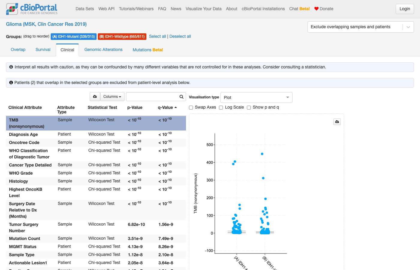 Screenshot of https://www.cbioportal.org/comparison/clinical?comparisonId=6abfeda7e497aad53593d69e