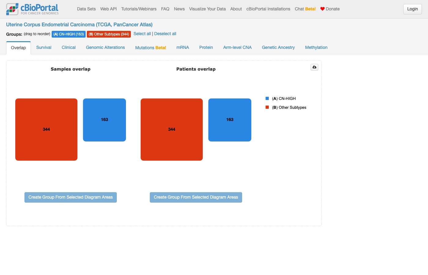 Screenshot of https://www.cbioportal.org/comparison/overlap?comparisonId=6abf25e6e497aad53593d4ec