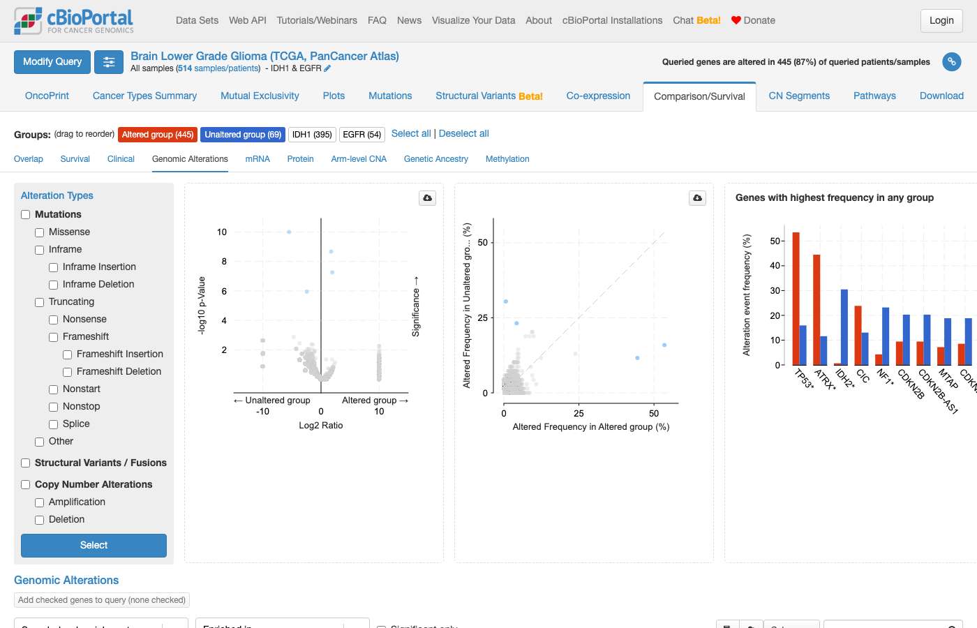 Screenshot of https://www.cbioportal.org/results/comparison/alterations?cancer_study_list=lgg_tcga_pan_can_atlas_2018&gene_list=IDH1%0AEGFR&case_set_id=lgg_tcga_pan_can_atlas_2018_all