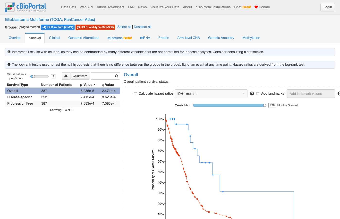 Screenshot of https://www.cbioportal.org/comparison/survival?comparisonId=6abf2813e497aad53593d4f1