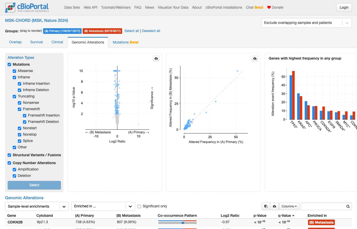 Screenshot of https://www.cbioportal.org/comparison/alterations?comparisonId=6ab49e90c2115c492d884a5c