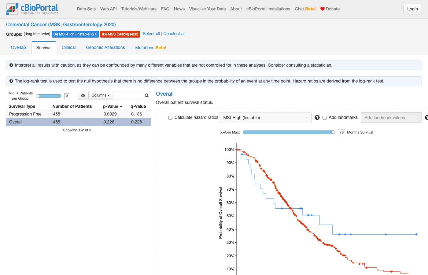 Screenshot of https://www.cbioportal.org/comparison/survival?comparisonId=6abf28adc2115c492d886034