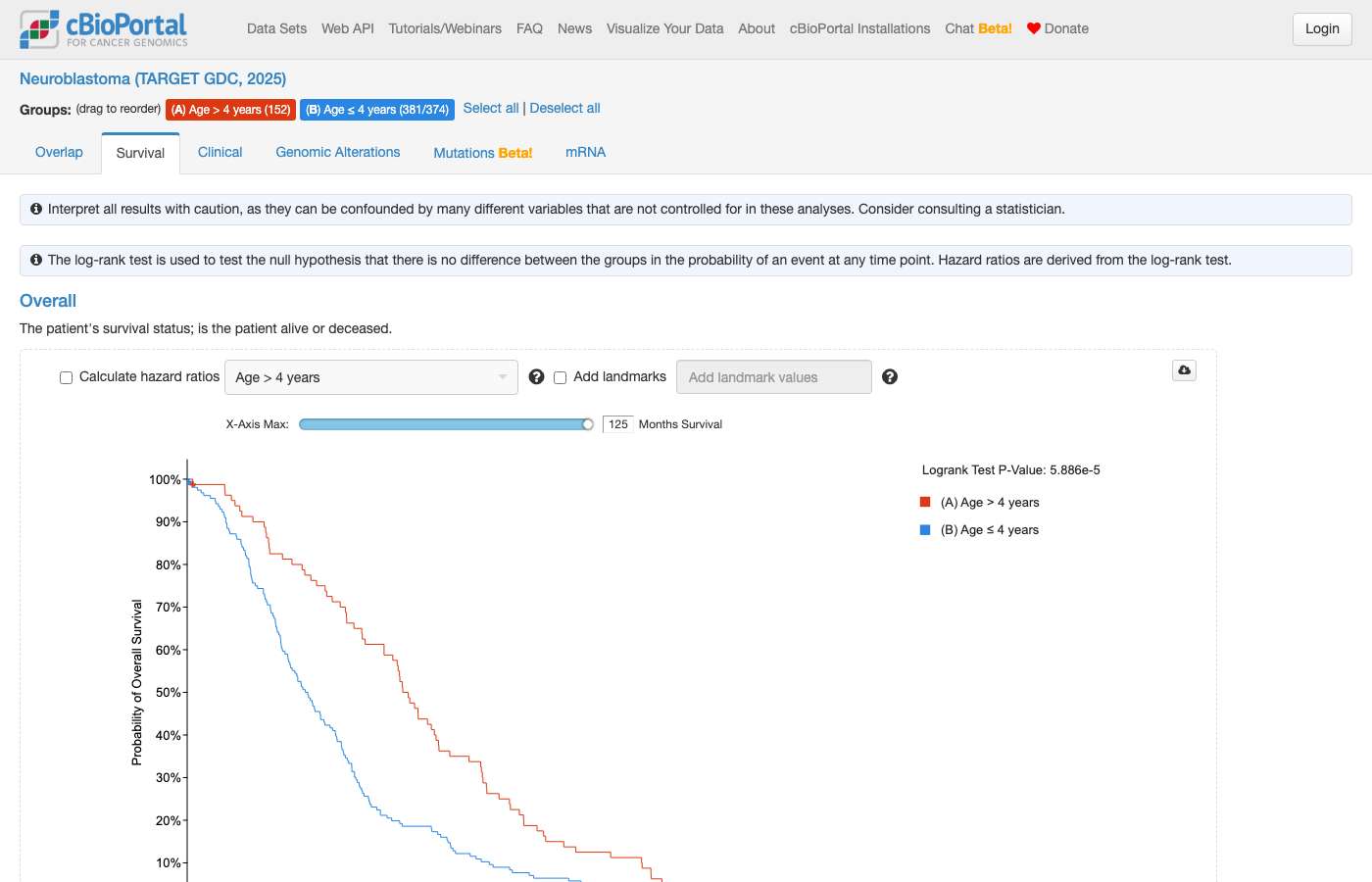 Screenshot of https://www.cbioportal.org/comparison/survival?comparisonId=6abf27f5c2115c492d886033