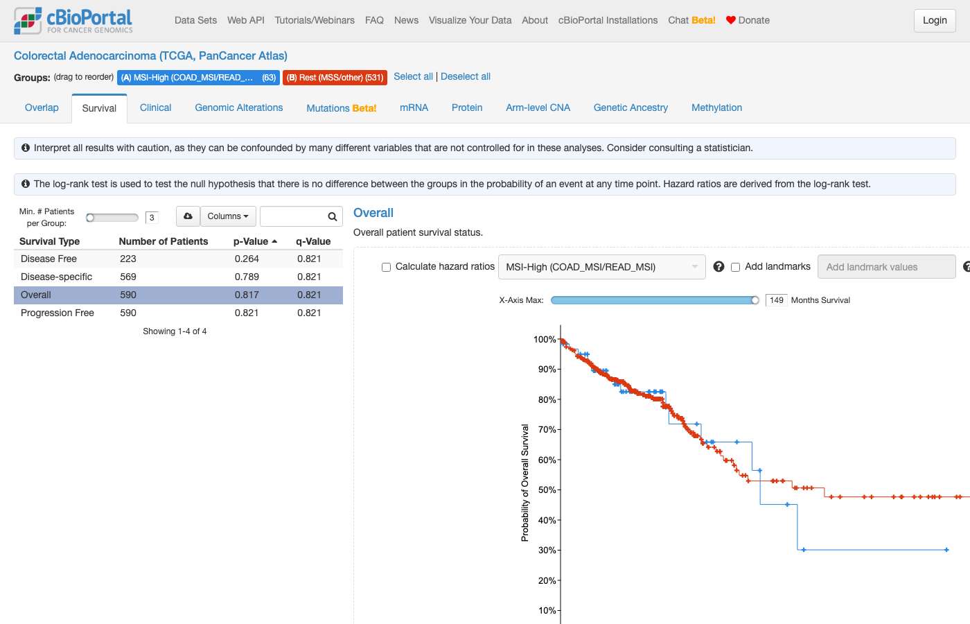 Screenshot of https://www.cbioportal.org/comparison/survival?comparisonId=6abf28b9c2115c492d886035