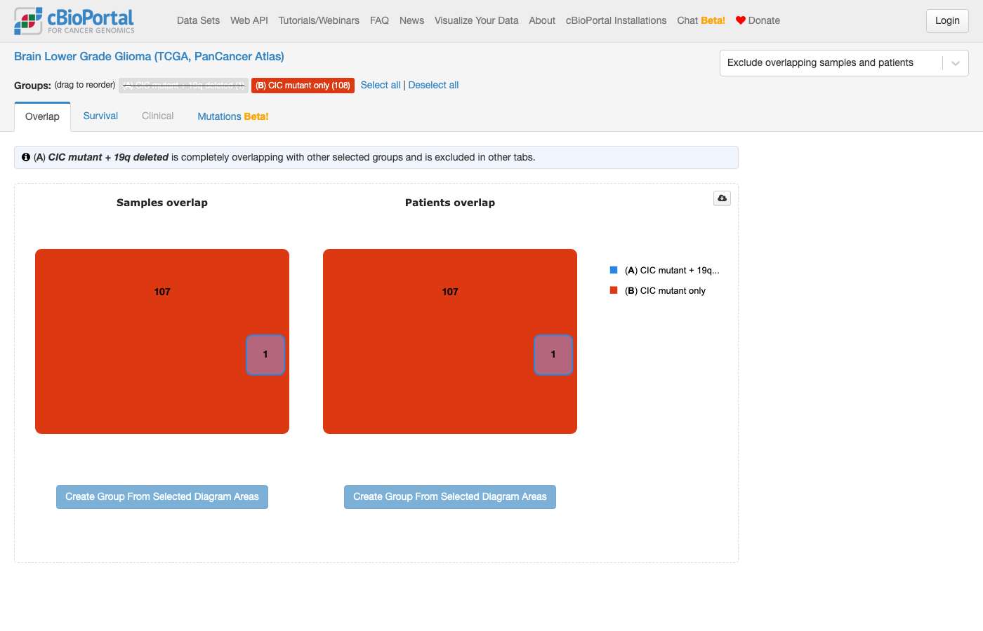 Screenshot of https://www.cbioportal.org/comparison/overlap?comparisonId=6abf689de497aad53593d56f