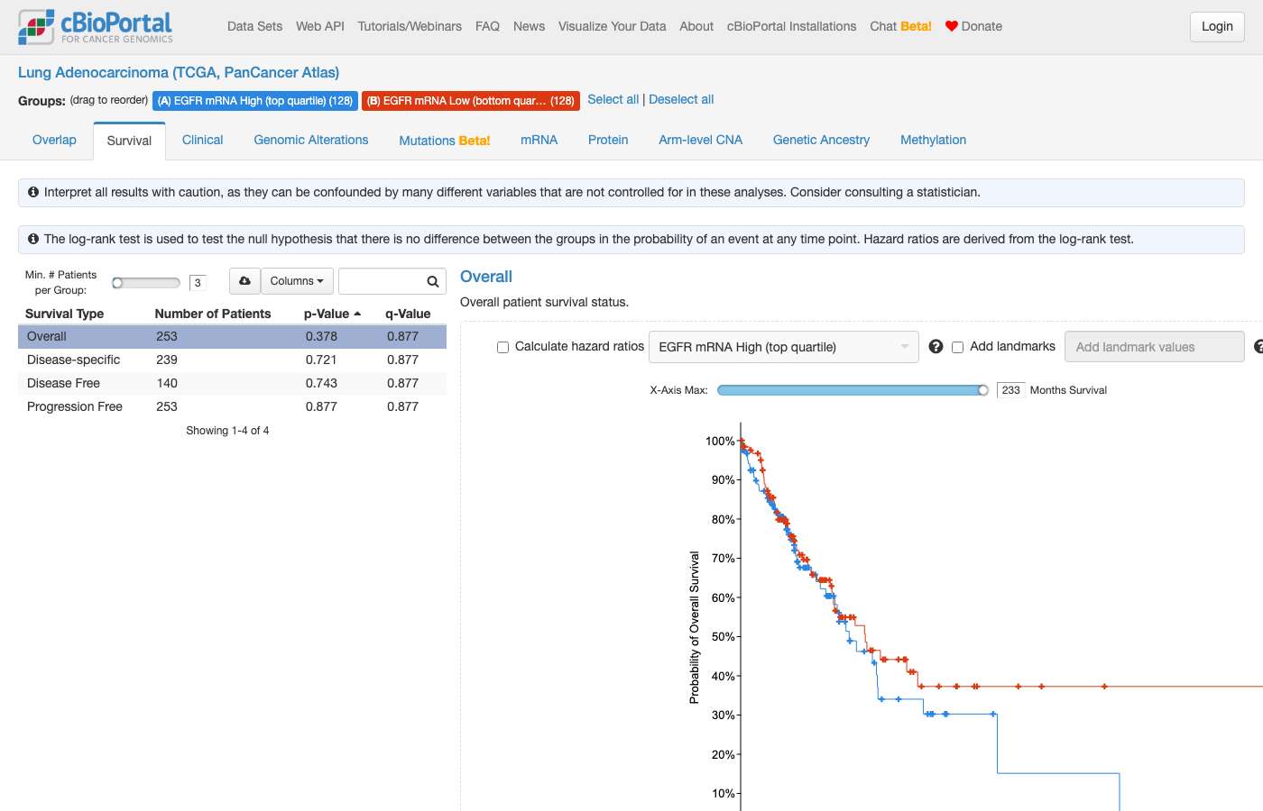 Screenshot of https://www.cbioportal.org/comparison/survival?comparisonId=6abf23fcc2115c492d88602b
