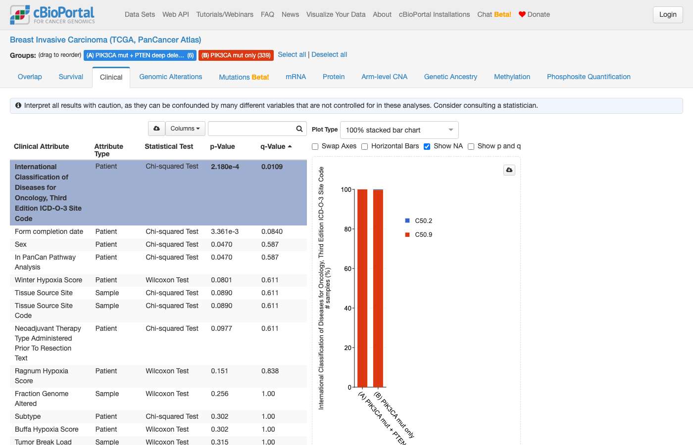 Screenshot of https://www.cbioportal.org/comparison/clinical?comparisonId=6abf28e6e497aad53593d4f4