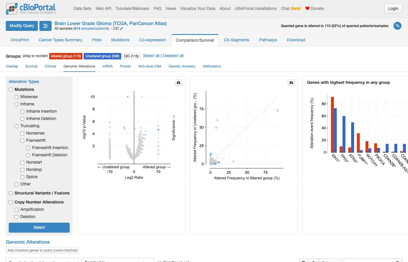 Screenshot of https://www.cbioportal.org/results/comparison/alterations?cancer_study_list=lgg_tcga_pan_can_atlas_2018&gene_list=CIC&case_set_id=lgg_tcga_pan_can_atlas_2018_all&clinicallist=SUBTYPE