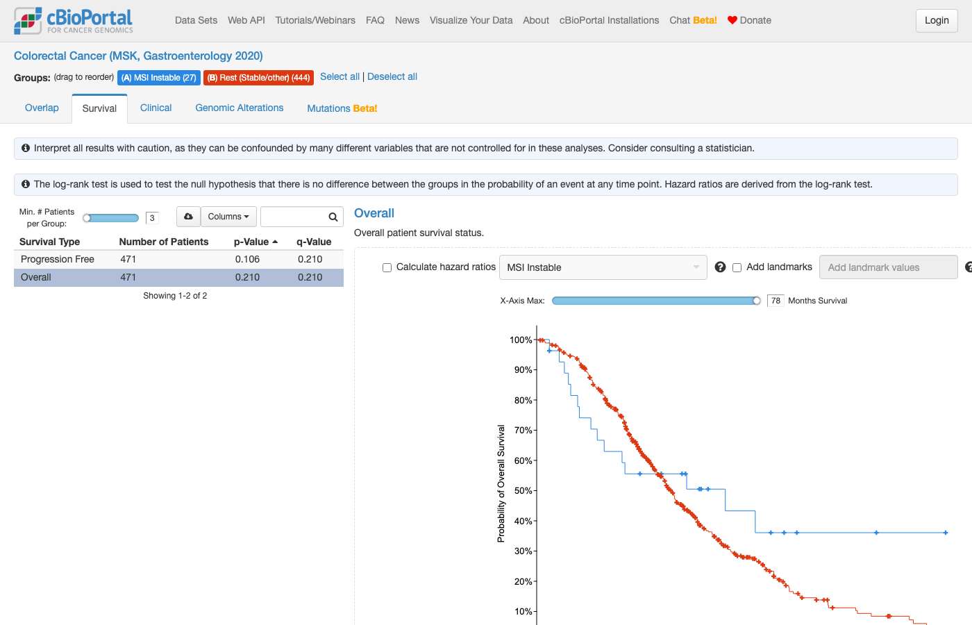Screenshot of https://www.cbioportal.org/comparison/survival?comparisonId=6abf28bac2115c492d886036