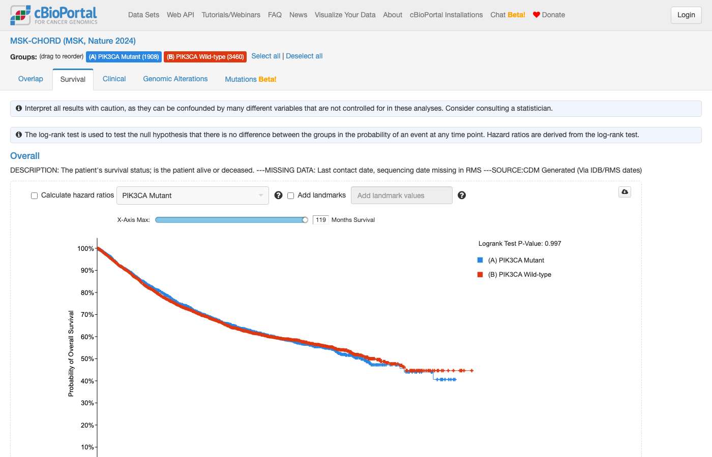 Screenshot of https://www.cbioportal.org/comparison/survival?comparisonId=6abf2166e497aad53593d4e2