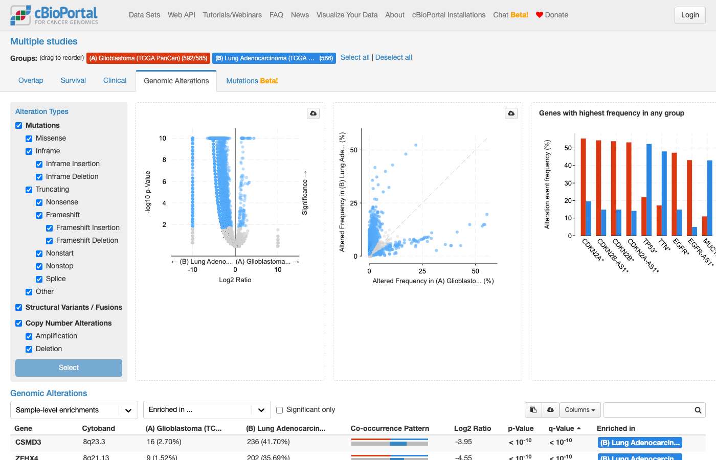 Screenshot of https://www.cbioportal.org/comparison/alterations?comparisonId=6abfebe2c2115c492d8861f9&selectedGene=EGFR