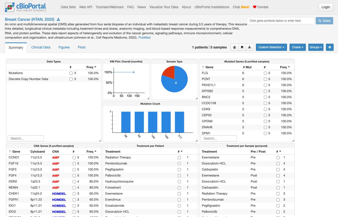 Screenshot of https://www.cbioportal.org/study/summary?id=brca_hta9_htan_2022