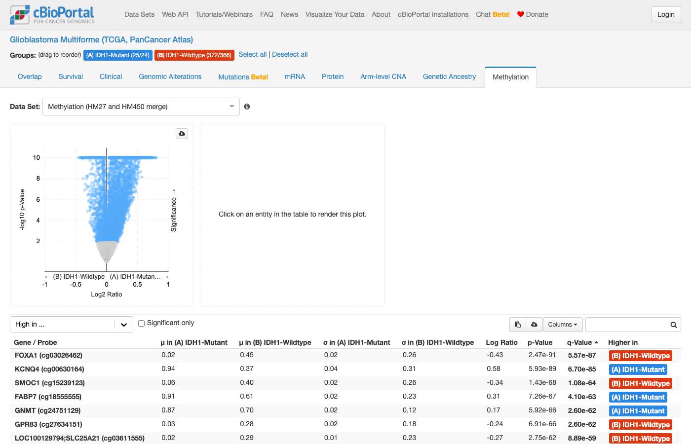 Screenshot of https://www.cbioportal.org/comparison/generic_assay_methylation?comparisonId=6abfed7fe497aad53593d69d
