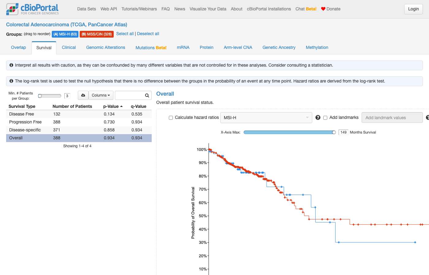 Screenshot of https://www.cbioportal.org/comparison/survival?comparisonId=6abf28abe497aad53593d4f3