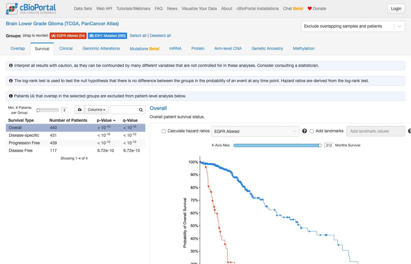 Screenshot of https://www.cbioportal.org/comparison/survival?comparisonId=6abf687ac2115c492d8860aa