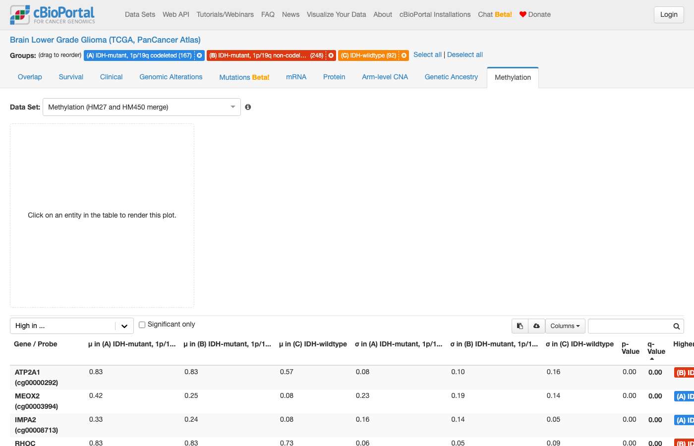 Screenshot of https://www.cbioportal.org/comparison/generic_assay_methylation?comparisonId=6abf67fae497aad53593d56e