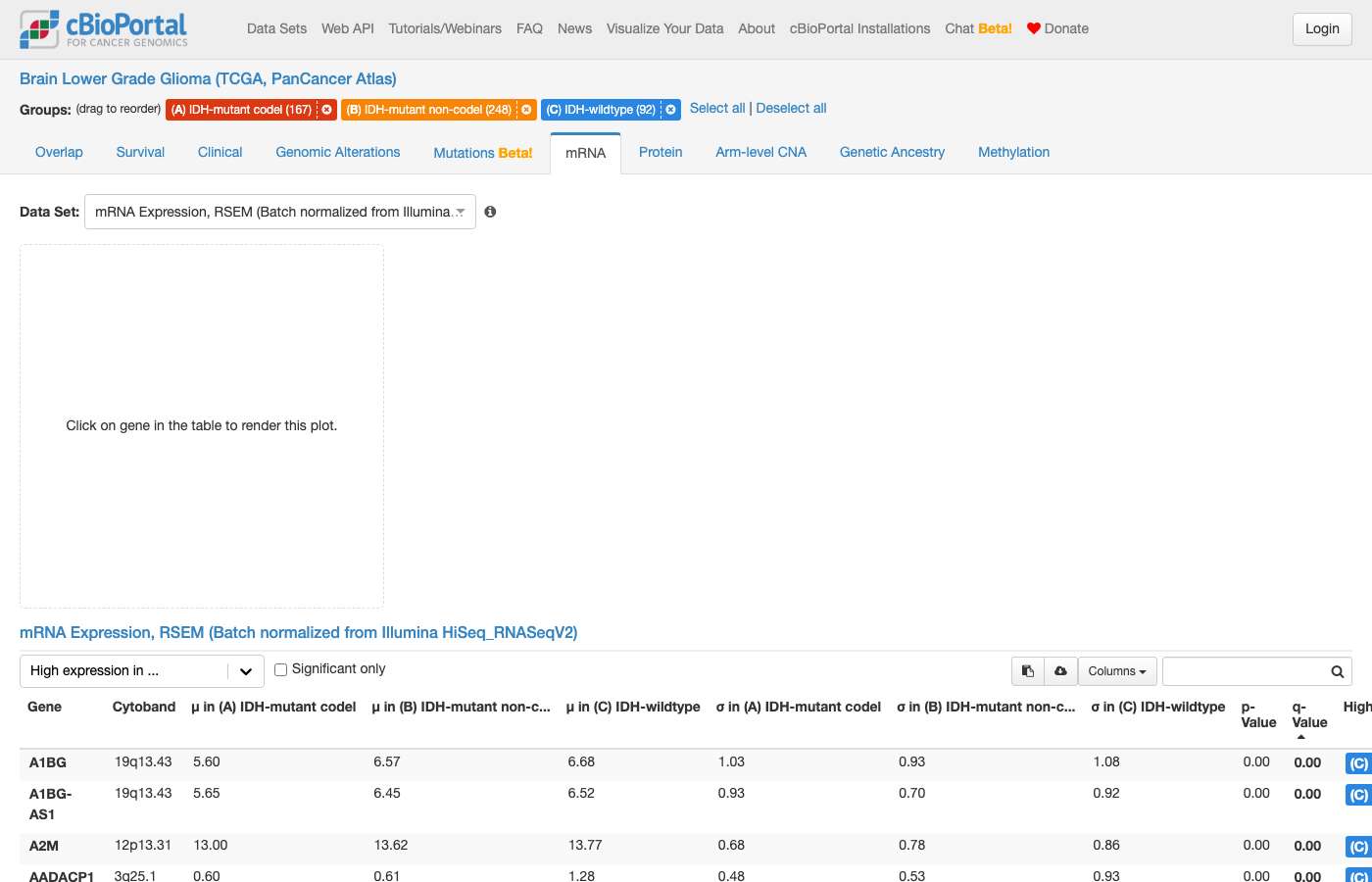 Screenshot of https://www.cbioportal.org/comparison/mrna?comparisonId=6abf6757c2115c492d8860a3