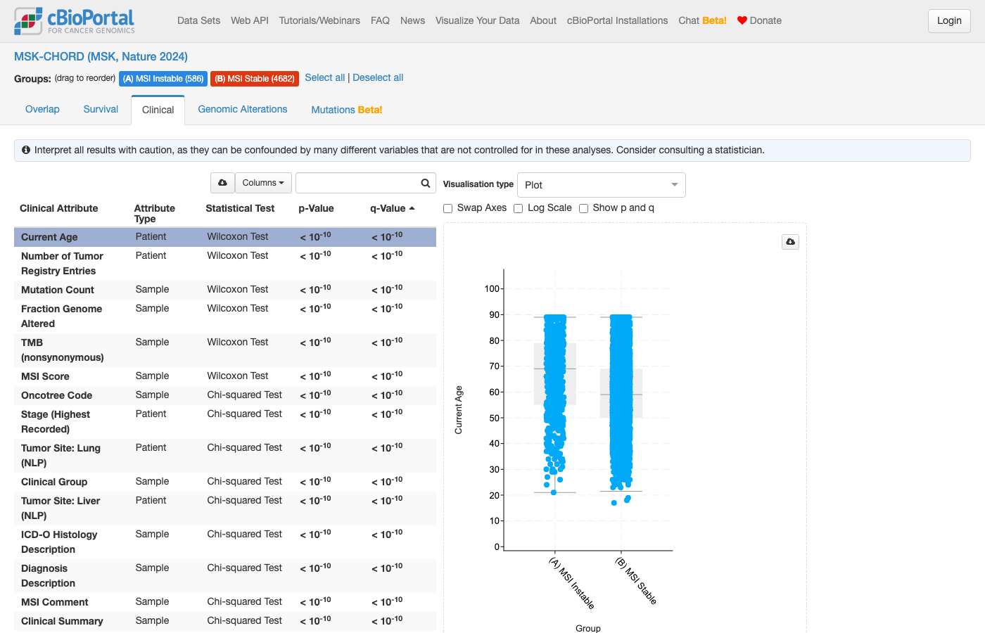 Screenshot of https://www.cbioportal.org/comparison/clinical?comparisonId=6abf21a9c2115c492d886026
