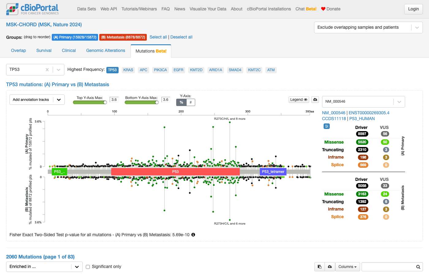 Screenshot of https://www.cbioportal.org/comparison/mutations?comparisonId=6ab49e90c2115c492d884a5c