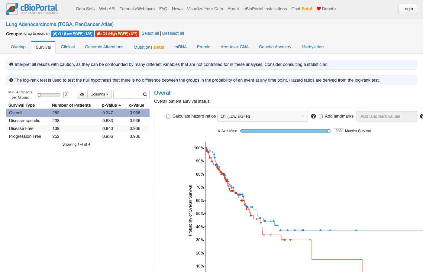 Screenshot of https://www.cbioportal.org/comparison/survival?comparisonId=6abf240ae497aad53593d4e8