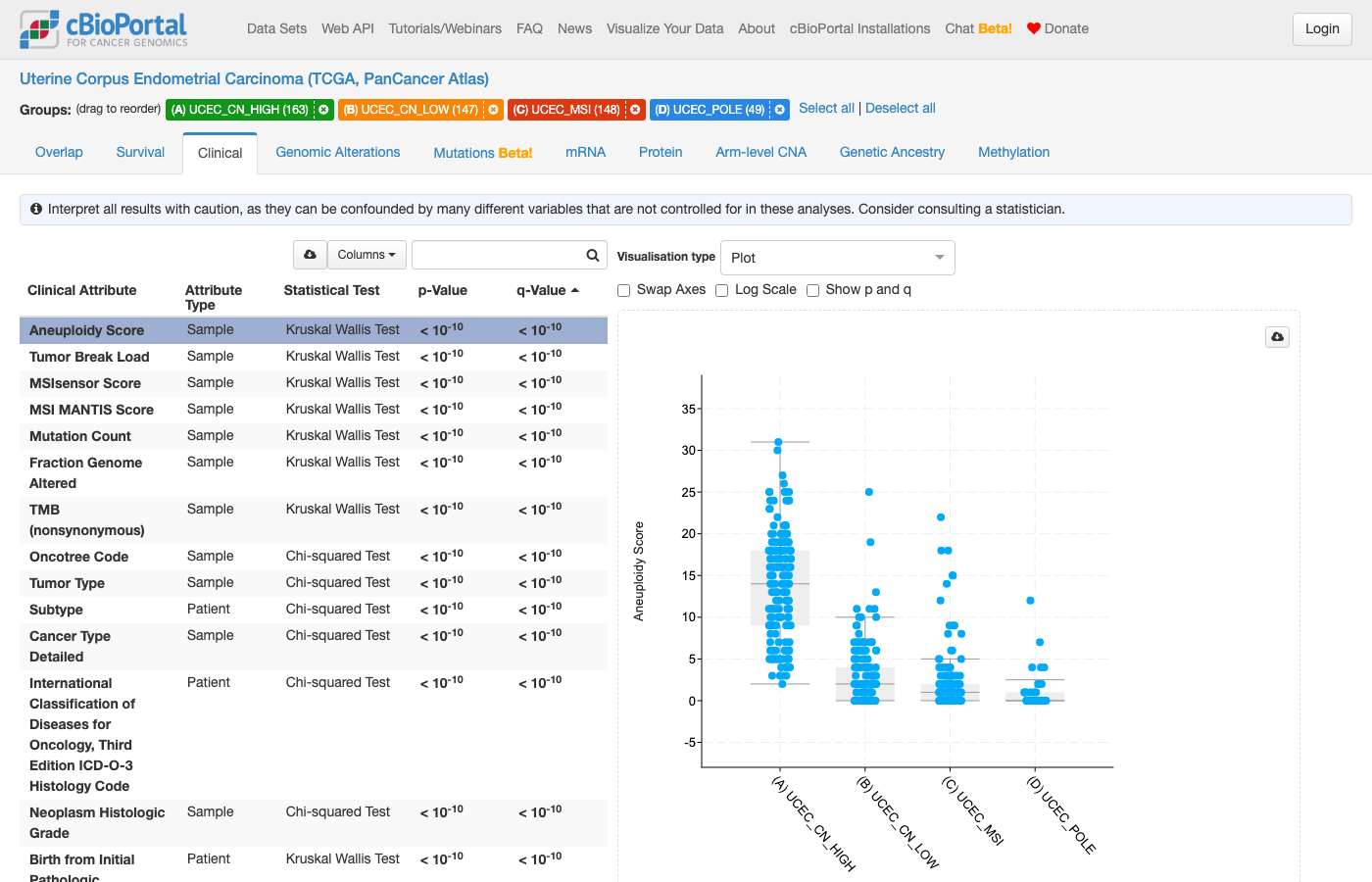 Screenshot of https://www.cbioportal.org/comparison/clinical?comparisonId=6abf257bc2115c492d88602d