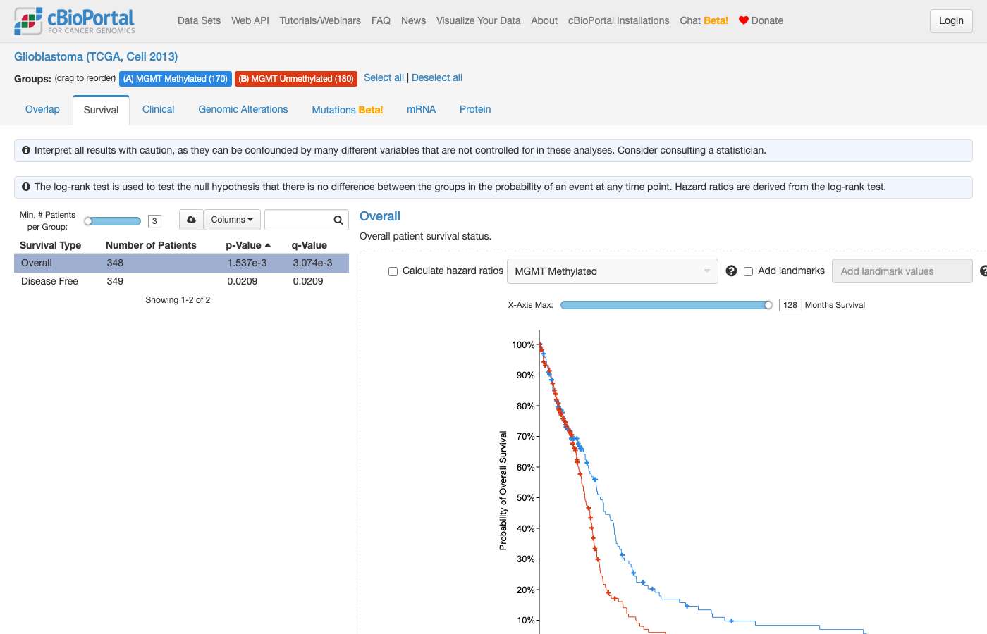 Screenshot of https://www.cbioportal.org/comparison/survival?comparisonId=6ab4301ac2115c492d884961