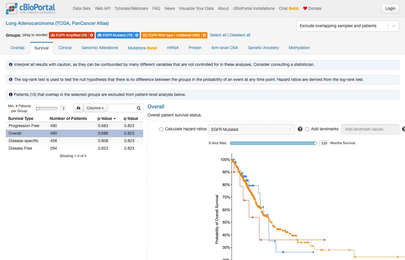 Screenshot of https://www.cbioportal.org/comparison/survival?comparisonId=6abf243cc2115c492d88602c