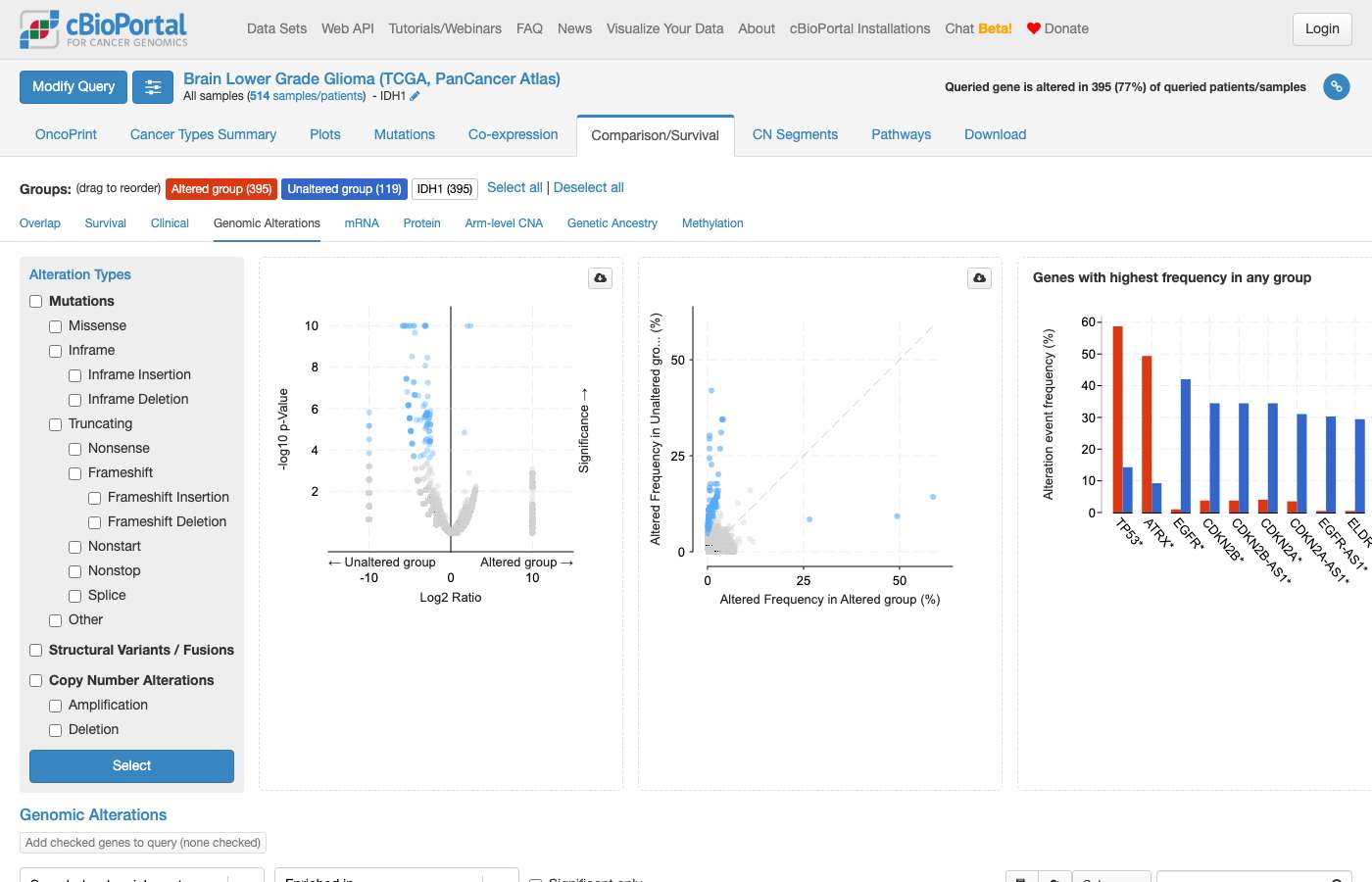 Screenshot of https://www.cbioportal.org/results/comparison/alterations?cancer_study_list=lgg_tcga_pan_can_atlas_2018&gene_list=IDH1&case_set_id=lgg_tcga_pan_can_atlas_2018_all&profileFilter=mutations