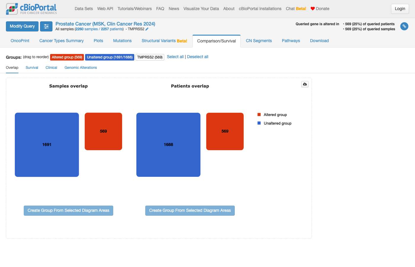 Screenshot of https://www.cbioportal.org/results/comparison?cancer_study_list=prostate_msk_2024&gene_list=TMPRSS2&case_set_id=prostate_msk_2024_all