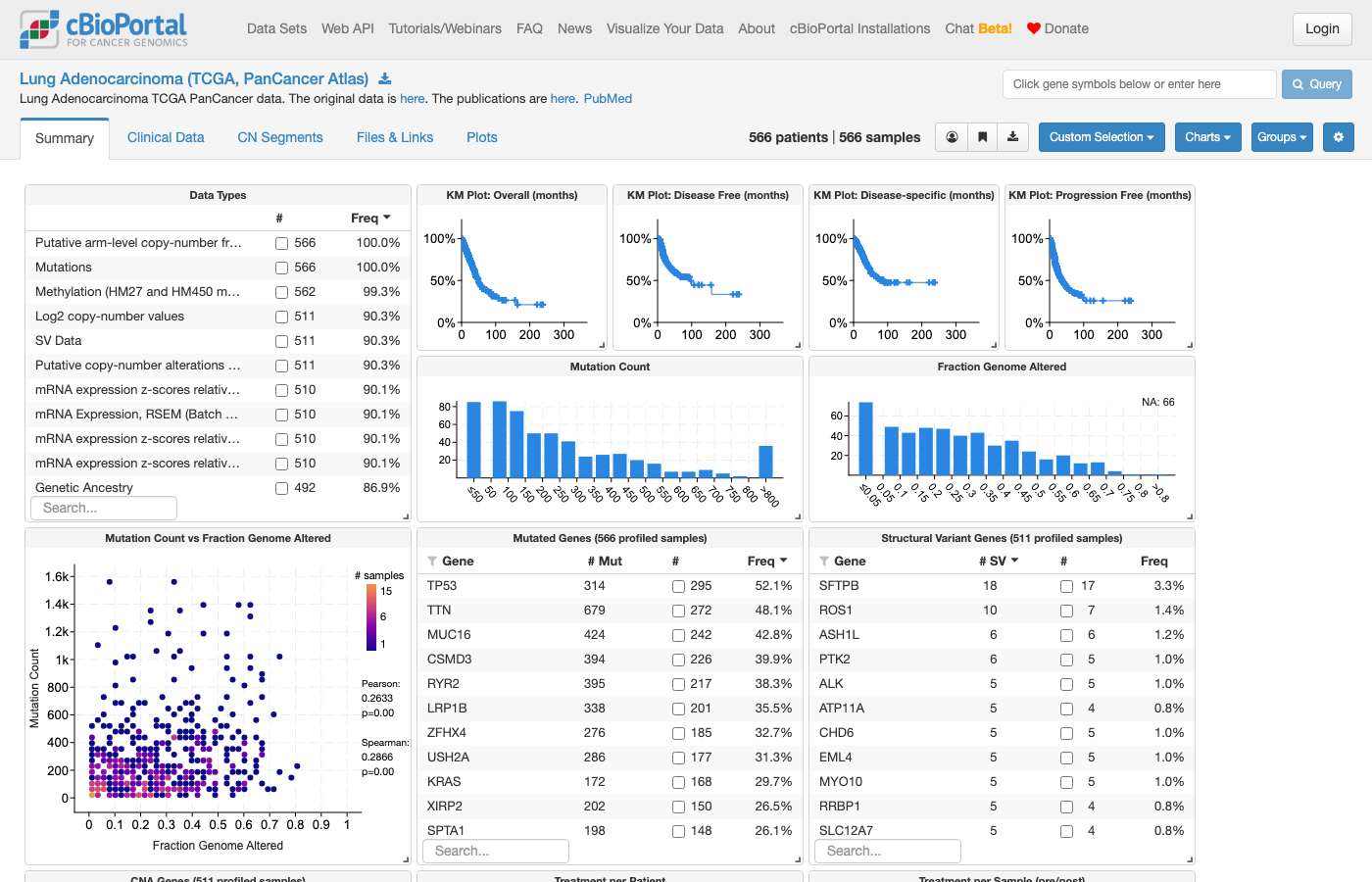 Screenshot of https://www.cbioportal.org/study/summary?id=luad_tcga_pan_can_atlas_2018