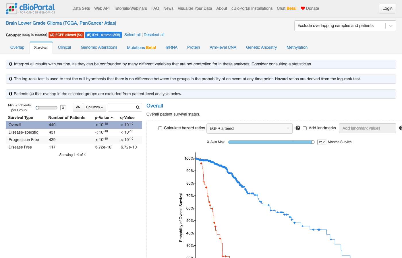 Screenshot of https://www.cbioportal.org/comparison/survival?comparisonId=6ab7f9eae497aad53593c5bb