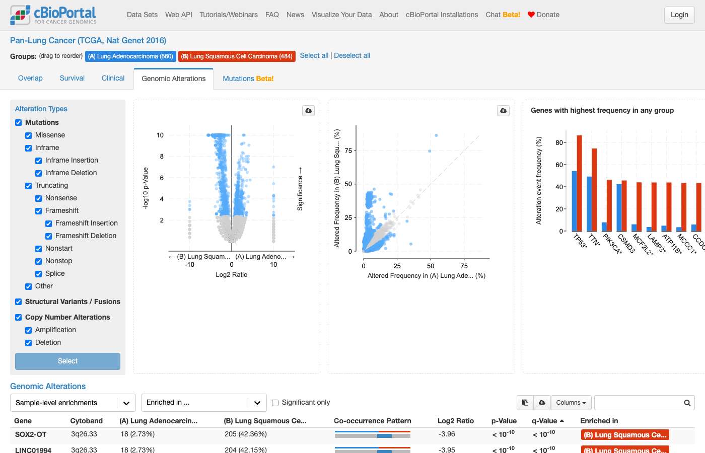Screenshot of https://www.cbioportal.org/comparison/alterations?comparisonId=6ab4329ee497aad53593be0b