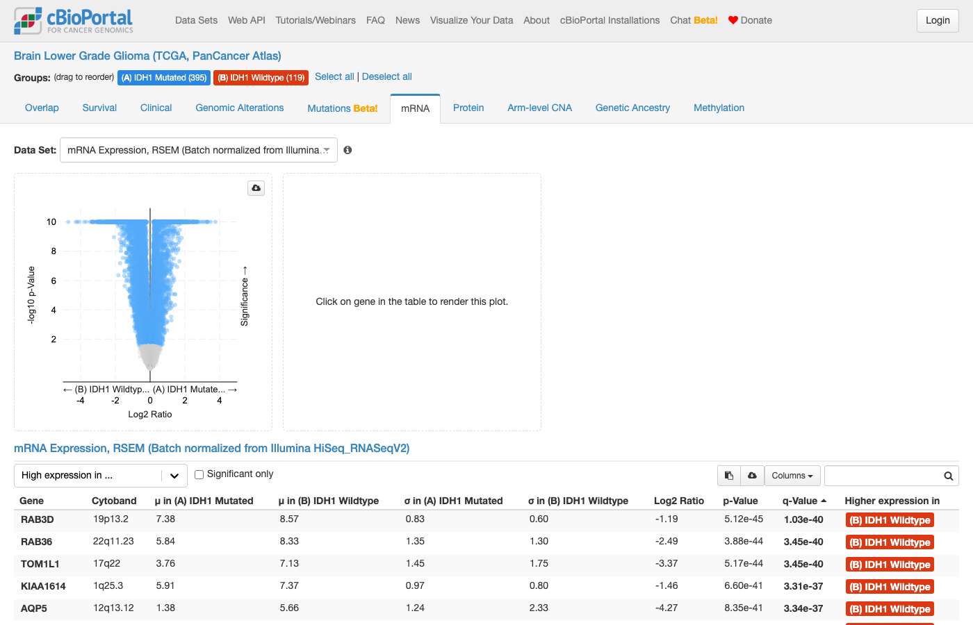 Screenshot of https://www.cbioportal.org/comparison/mrna?comparisonId=6ab7f957c2115c492d885153&selectedGene=IDH1